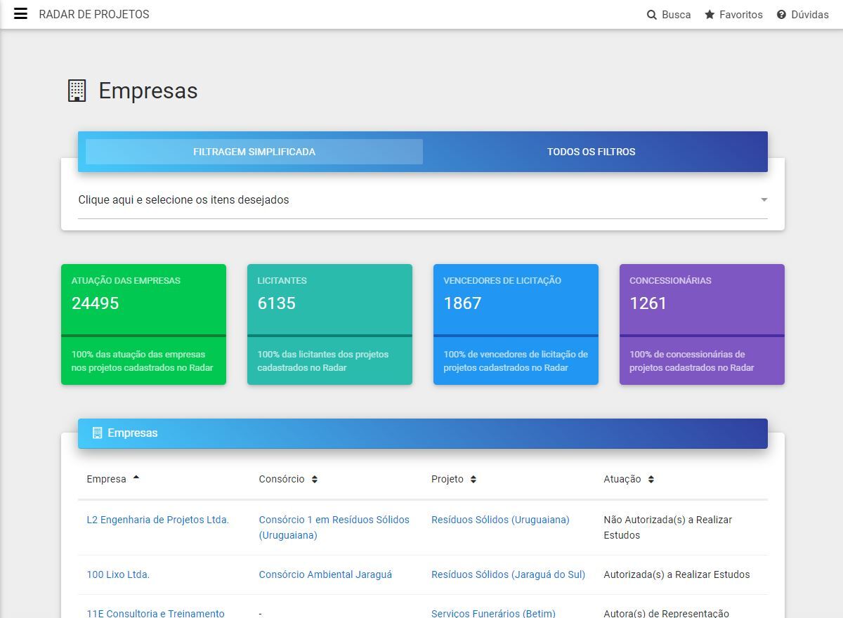Empresas dos Projetos